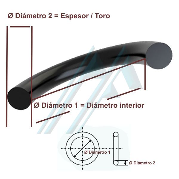 Dimensiones junta tórica